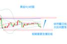 郑晟银12.6非农来袭，金价能否力挽狂澜？如何操作？