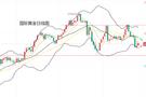 黄力晨：美联储鹰派立场 仍对黄金构成压力