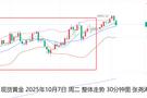 张尧浠：利好因素仍未显疲态、金价多头前景或超预期