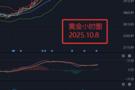 艾紫馨：黄金白银屡破大关  金九银十名不虚传