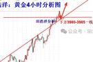 田浩洋：10.8黄金强行突破四千关口，多头高昂气势如虹