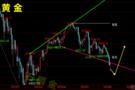 石顺金：2.6黄金5020趋势线压制有效，黄金短线承压回落