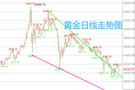 7.9黄金反复洗盘来回扫损？看懂这根K线，日内精准布局