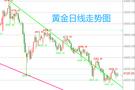 王召金：7.11黄金深夜诱空洗盘结束！高低点精准拿捏