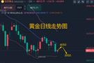 7.14多头彻底覆灭！黄金重磅破位，后续下跌空间彻底打开