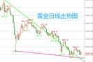 7.15黄金反弹都是诱多陷阱！PPI数据落地前，趋势早已定局