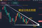 王召金：7.19超跌反弹只是诱多？黄金周初核心节奏与攻防点位