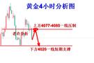 许安丰：7.28黄金空头继续逼宫，坚持把做空当作信仰！