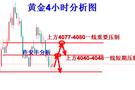 许安丰：7.29黄金早盘操作策略，触底反弹继续承压空！