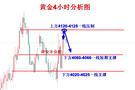 许安丰：7.31黄金日内操作策略，承压做空依旧主旋律