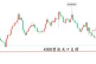 赵兴言：黄金临近周尾反倒走弱，早盘关注4300整数支撑！