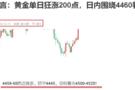 赵兴言：黄金如期上涨二次牛来了？4500成多头关键支撑！