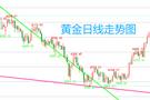 王召金：8.25黄金多头稳稳站稳，白银低位洗盘