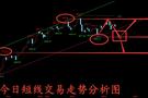 金玉堂：8.26黄金数据前震荡洗盘，短线来回多空扫盘将是常态
