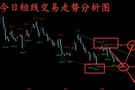 金玉堂：8.28黄金空头开始逐步强势起来，短线继续看弱势延续