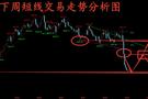 金玉堂：8.30黄金空头已经板上钉钉，短线交易又该何时进场？