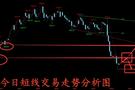 金玉堂：8.31黄金开盘再度稳固空头趋势，今日短线继续看高空