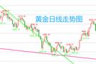 王召金：9.1地缘避险失效！黄金承压跳水，非农重磅来袭