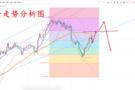 梁婷：9.9黄金下踩进入小幅修正 原油继续走高
