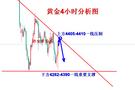 许安丰：9.11黄金CPI利空触底V反，承压继续把握进场