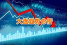 金财：9.13黄金分析，坐等议息决议！黄金短期方向已明朗