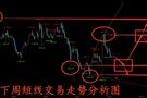 金玉堂：9.13黄金仍难突破上下区间压制，下周全网最详细解析