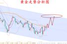 梁婷：9.20黄金下周期看多头反扑延续性 油在区间