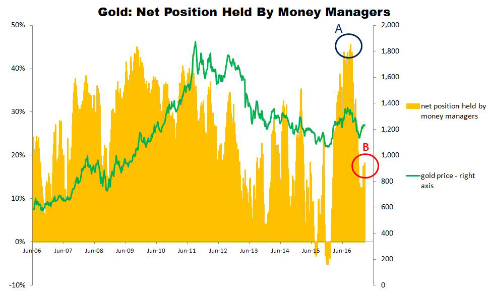 【深度】黄金与白银：两种不同的市场