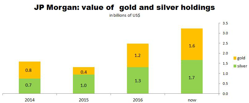 【深度】黄金与白银：两种不同的市场