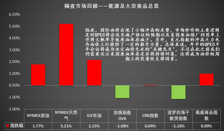 道指期货实时行情