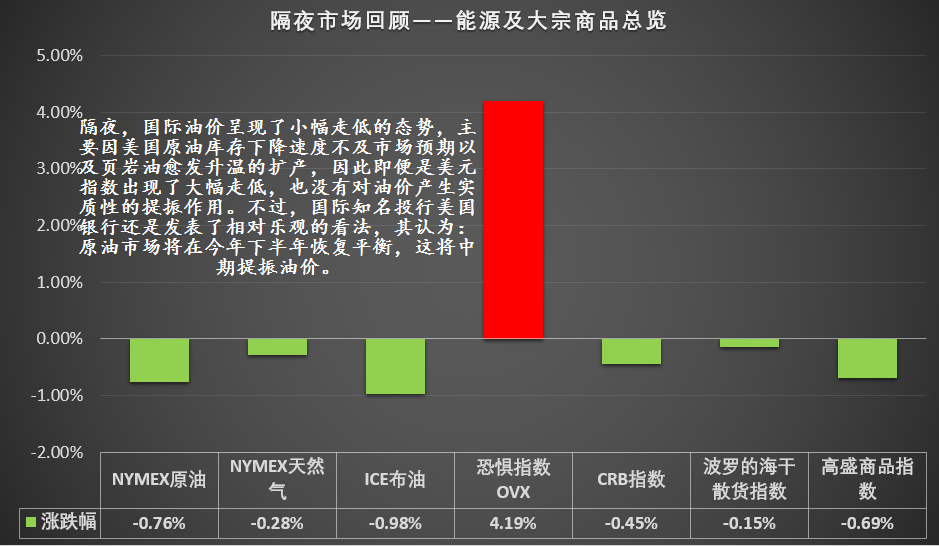 道指期货实时行情