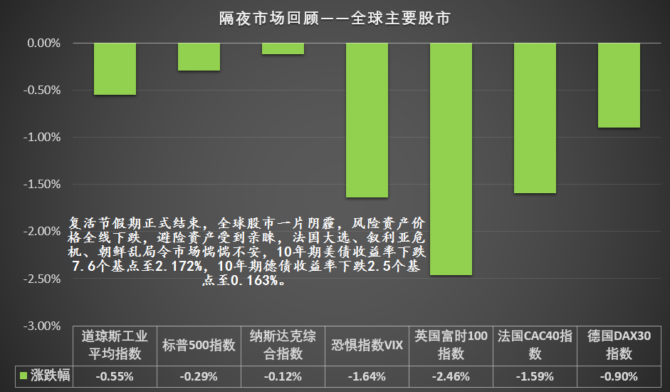 道指期货实时行情