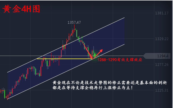 9.27黄金暴涨暴跌坑惨人，多单不要怂，中线多单走起