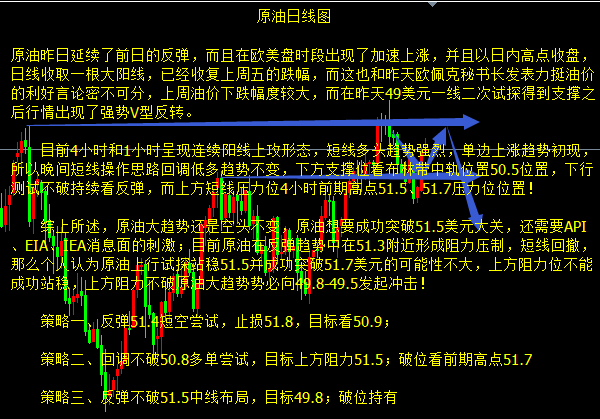 10.11 晚评原油后市操作思路欧佩克能否助推原油继续高涨？