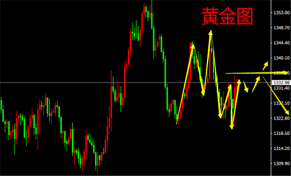 金石盛：4.9黄金早评，本周爆炸数据来袭，黄金走势如何操作？