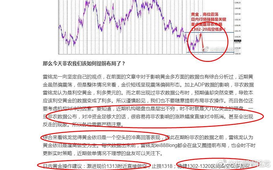 5.5-5.6黄金周评,伦敦金非农行情回顾,下周走势