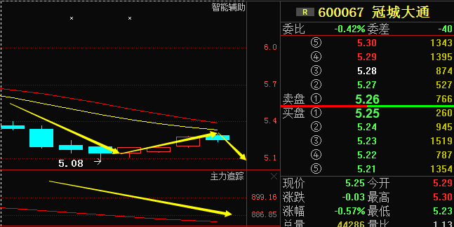 银鸽投资分析(银鸽投资还有希望吗)