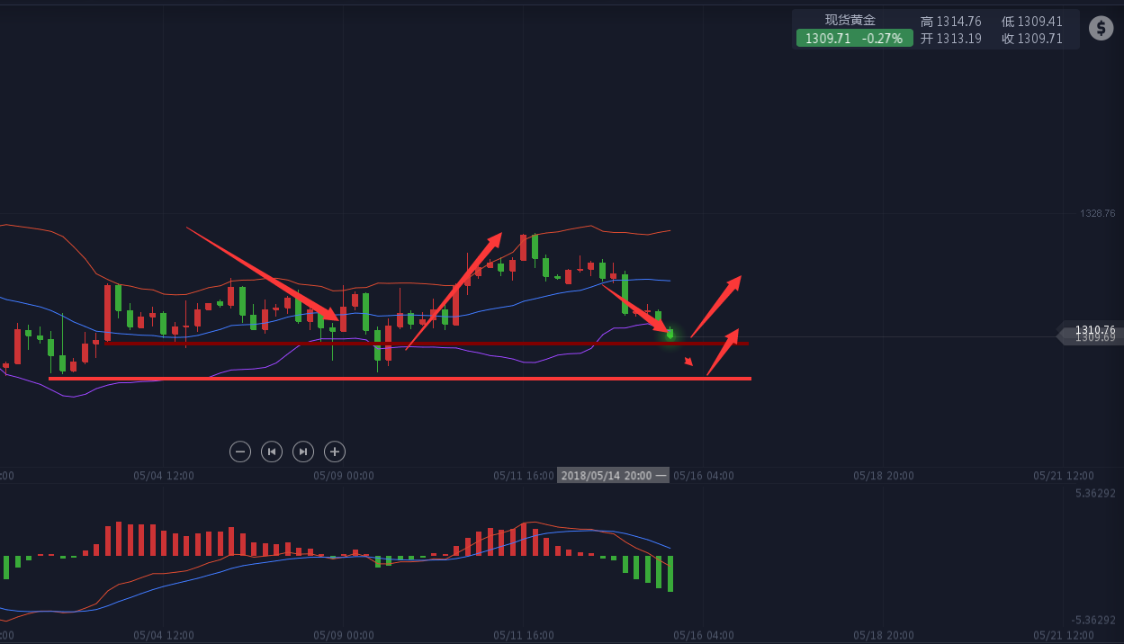 5月15日黄金行情分析(2021年5月15日黄金价格多少钱一克)