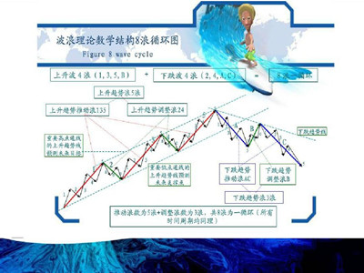 晚上黄金该怎么操作?今晚黄金最新实时行情解析