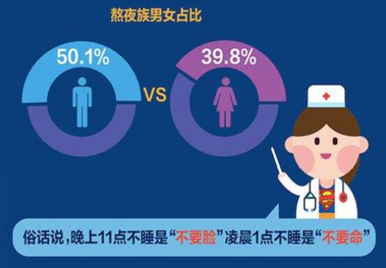 平安財險加班好嚴重 平安熬夜險是什麼