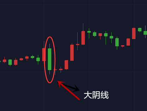 子艺析盘 大阴线真假如何辨别