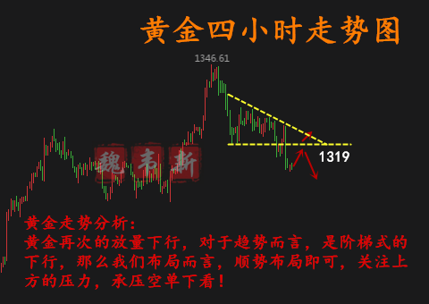 魏韦新:3.1晚间黄金什么点位做空?多单被套怎