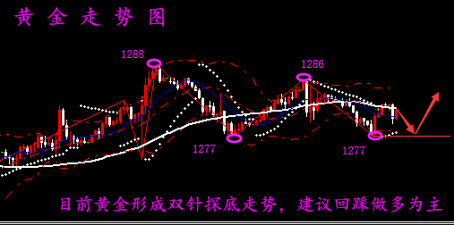 丁梦沫：5.1晚间黄金原油操作建议