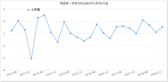 沈伦GDP(2)