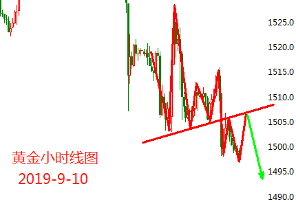 9.10<a target='_blank' href='http://www.dyhjw.com/'>黄金</a>.png