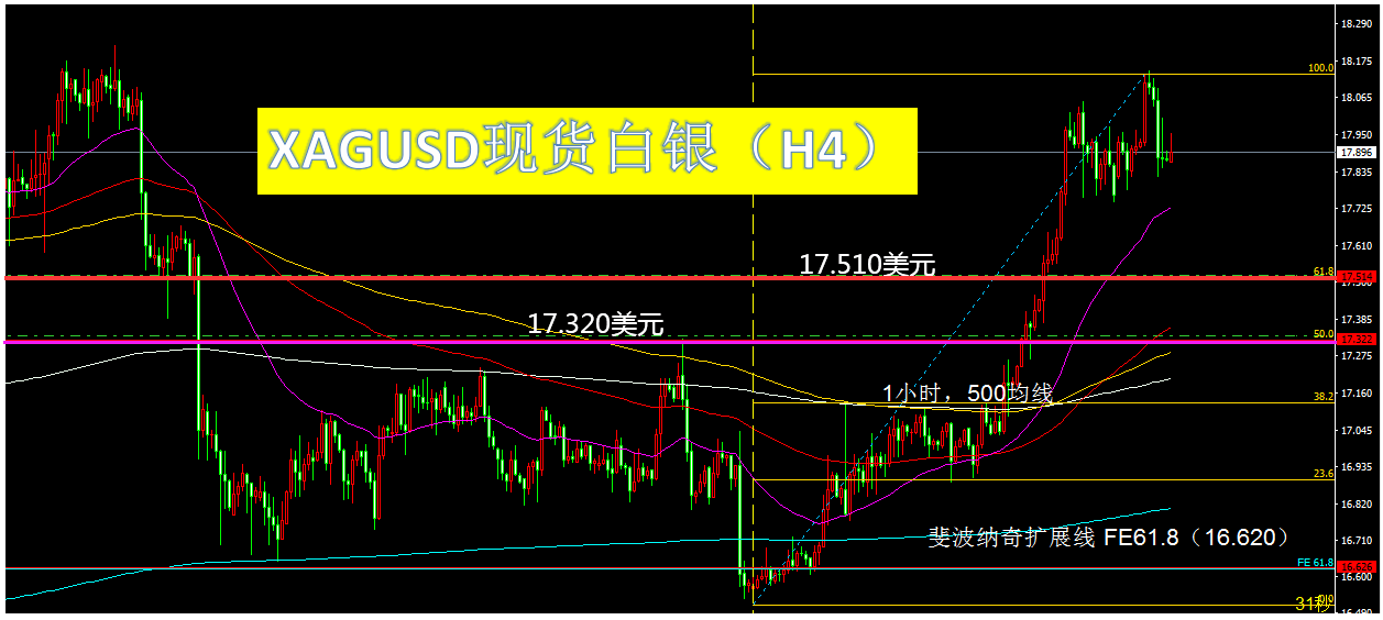 黄金指数这么销售(买黄金指数需要开什么账户)