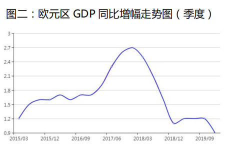 2020全球gdp增长态势_2020年成都GDP增长4.0%!经济运行加快恢复发展态势稳步向好