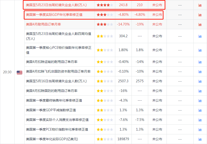 宋阳峰：5.28黄金涨了一天，还敢继续追吗？原油晚间EIA数据如何布局？