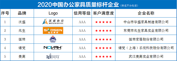 中国办公家具排行_2020中国高端商务办公家具十大品牌