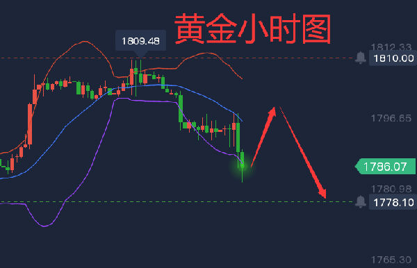 8月25日中国黄金价格(2021年8月25日黄金走势)